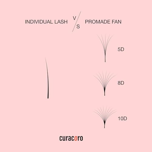 Curacoro Promade 500 Fans - Handmade Volume Promade Eyelashes Fans, 3D To 16D, C CC D DD L M Curl, Thickness 0.03~0.1mm, 8-20mm Length, Professional Long-Lasting Promade Lash Fans (6D-0.05 C, 11 mm)