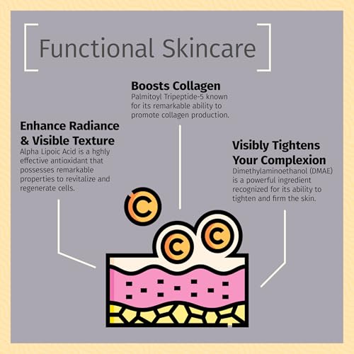 Reviva Labs DMAE Cream with Alpha Lipoic Acid, Vitamin C Ester - DMAE Lift and Firm Cream for Neck and Face - Skin Firming and Moisturizing Cream