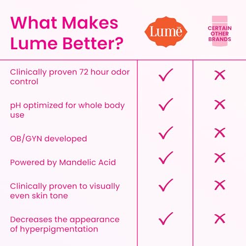 Lume Whole Body Deodorant - Invisible Cream Tube Mini + Solid Stick Bundle - 72 Hour Odor Control - Aluminum & Baking Soda Free, Skin Loving (Clean Tangerine)