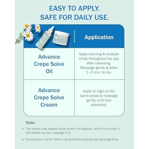 Crepe Skin Erase Cream & Firming Oil Set (2 Pk, 4 Fl Oz each) - with Natural Oils, Licorice Root & Chamomile Extract - Crepey Skin Tightening and Firming Body Cream & Oil, Made in USA
