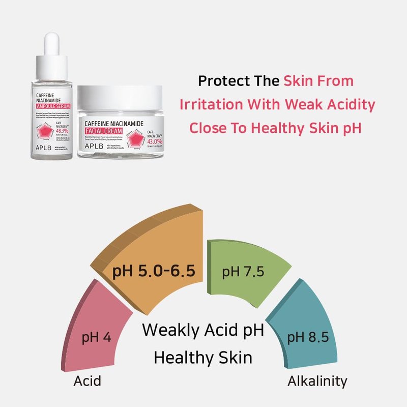 APLB Caffeine Niacinamide Ampoule Serum | CAFF NIACIN CEN™ 48.3% 1.35 FL.OZ/Korean Skincare, Pore care, Deep hydration & Soothing, Elasticity care