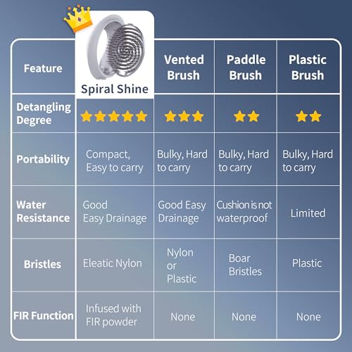 Uffy Spiral Shine Detangling Hair Brush for Wet & Dry Hair, Shower Detangler, Travel Brush ? Anti-Frizz Bristles, Tangle-Free, Reduces Breakage, Ergonomic Handle, Obsidian Black