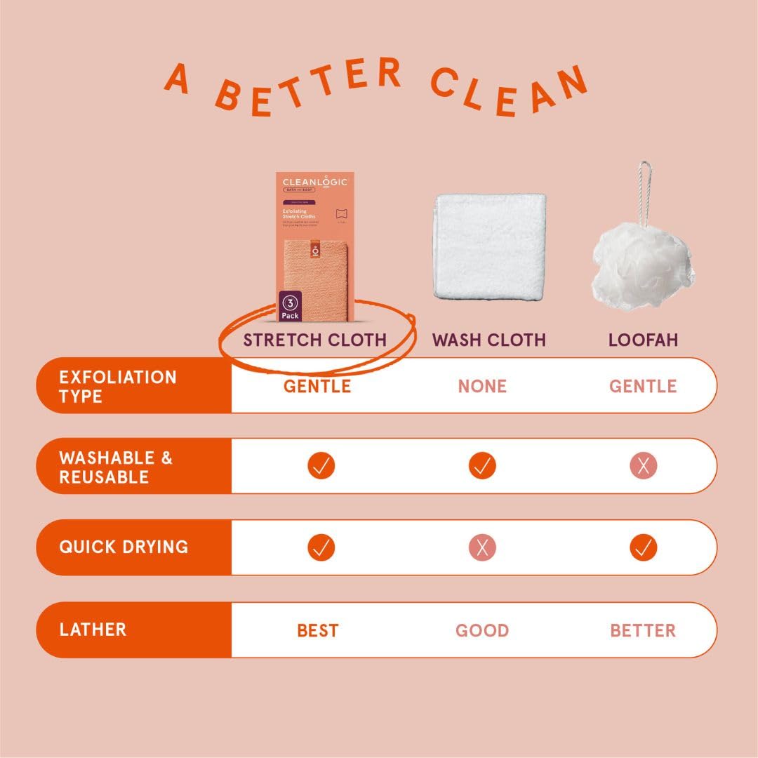 Cleanlogic Body Exfoliating Cloth, Stretchy Organic Sustainable Cotton Exfoliator Bath and Shower Washcloths, Reusable Daily Skincare Tool, 3 Count