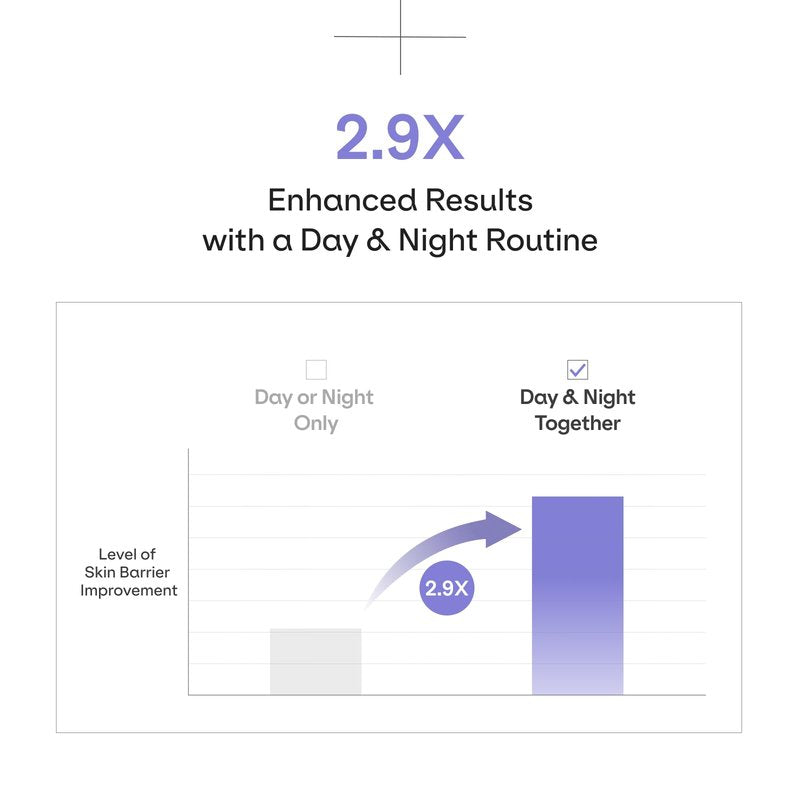 Dr.nineteen Sensinical Ampoule Day & NightㅣHyalu D-Panthenol Ceramide Beat-Glucan Madecassoside PDRN PeptidesㅣSensitive skin Calm Non-sticky Deep hydrationㅣKorean Skin Care (0.50 fl.oz. X 2EA)