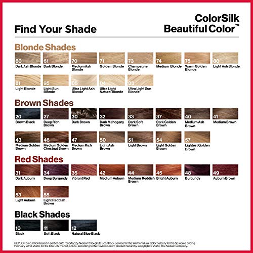 Revlon Permanent Hair Color, Permanent Hair Dye, Colorsilk with 100% Gray Coverage, Ammonia-Free, Keratin and Amino Acids, 43 Medium Golden Brown, 4.4 Oz (Pack of 3)