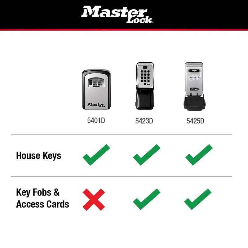 Master Lock Set Your Own combination Wall Mount Lock Box, 5 Key capacity, Black 5401EC