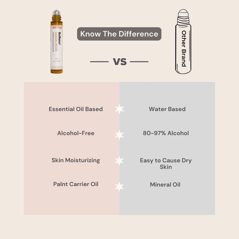 benatu Vanilla Perfume Oil Roll On for Women, Alcohol Free Eau de Parfum,Travel Size Essential Oil Body Fragrance, Long Lasting, Sweet Woody Scent, 10 ml