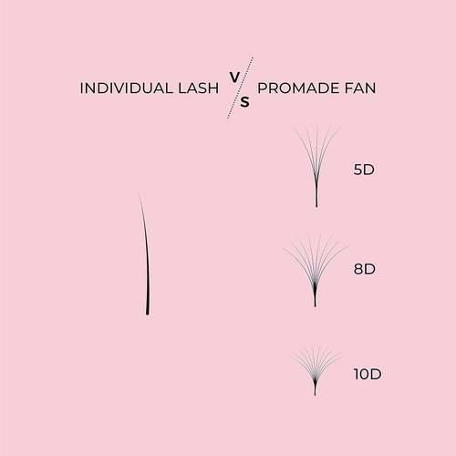 LLBA Promade Mix 750 Fans | Handmade Volume Eyelashes | Multi Selections From 5D To 12D | C CC D Curl | Thickness 0.03~0.1 mm | 9-18mm Length | Long Lasting | Easy Application 8D-0.05 CC 9-10-11mm