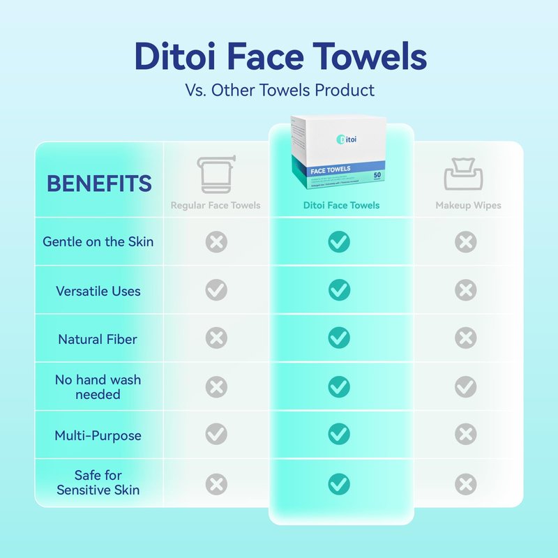 Ditoi Disposable Face Towels XL, Soft Cotton Facial Cleansing Cloths, Dry Face Towelettes for Makeup Removal, Sensitive Skin & Daily Skin Care,10"×12",150 Count (3 Pack)