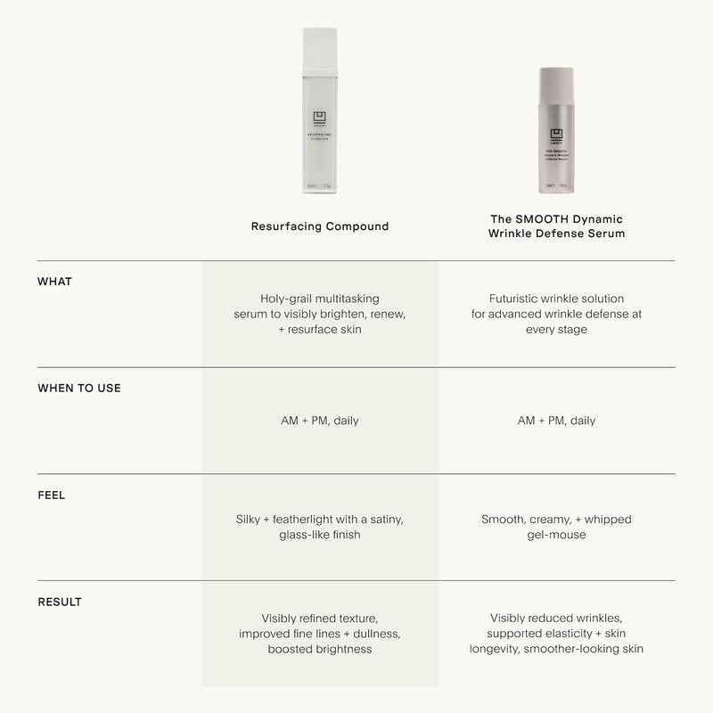 U Beauty The SMOOTH Dynamic Wrinkle Defense Serum - Multi-Peptide Complex for Firming & Hydration | 30ml