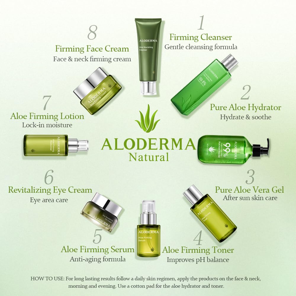 Aloderma Firming & Nourishing Facial Wash Made with Organic Aloe Vera - Moisturizing Face Wash for Dry, Aging Skin, Replenishing Aloe Vera Facial Cleanser for Women & Men - Hydrate, Rejuvenate, 4.2oz