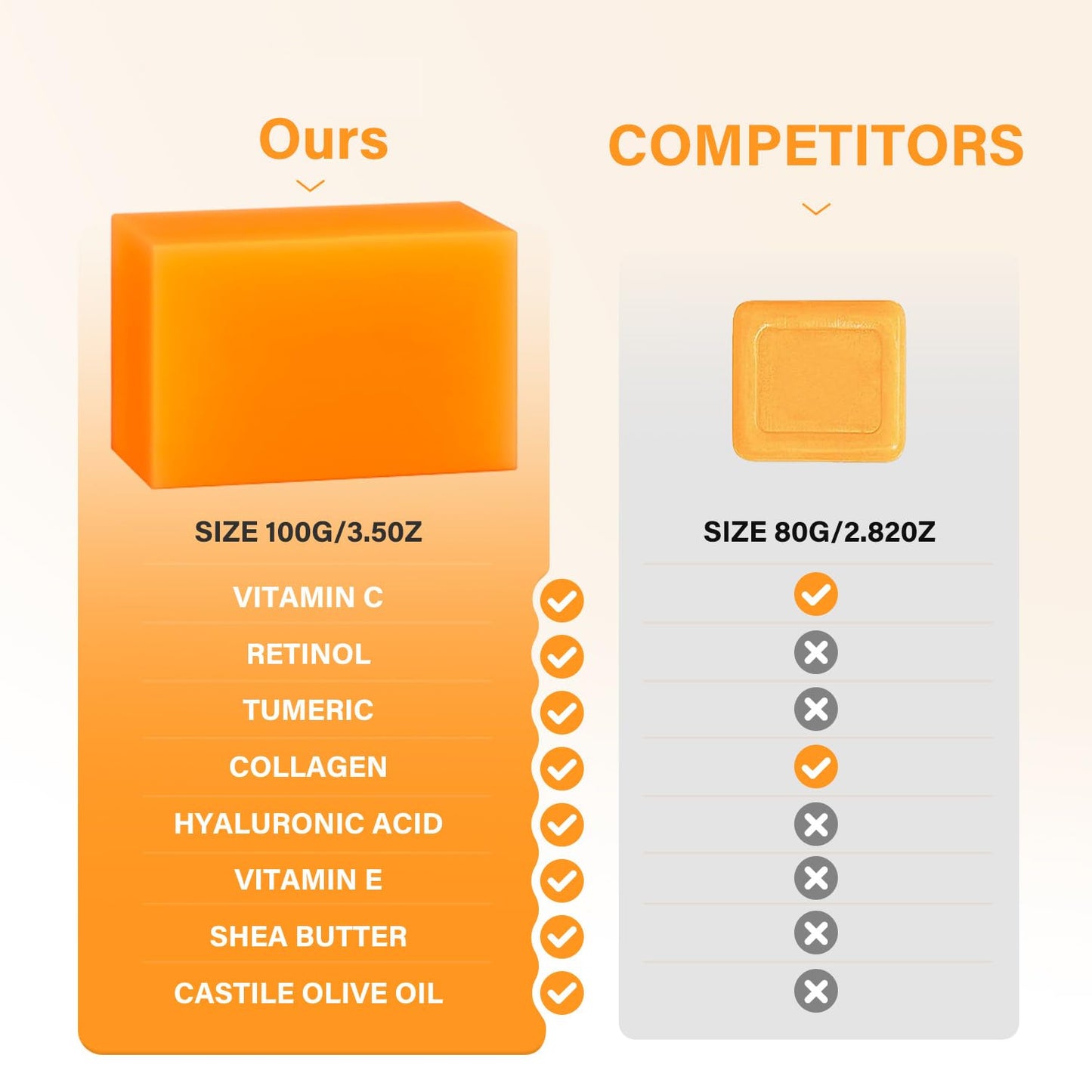 YOSEGOOTER Turmeric Kojic Acid Soap Bars, Face&Body Dark Spots Remover, Turmeric Soap Bar for Dark Spots Brightening & Moisturizing with Collagen, Vitamin E, Retinol, Hyaluronic Acid, Shea Butter