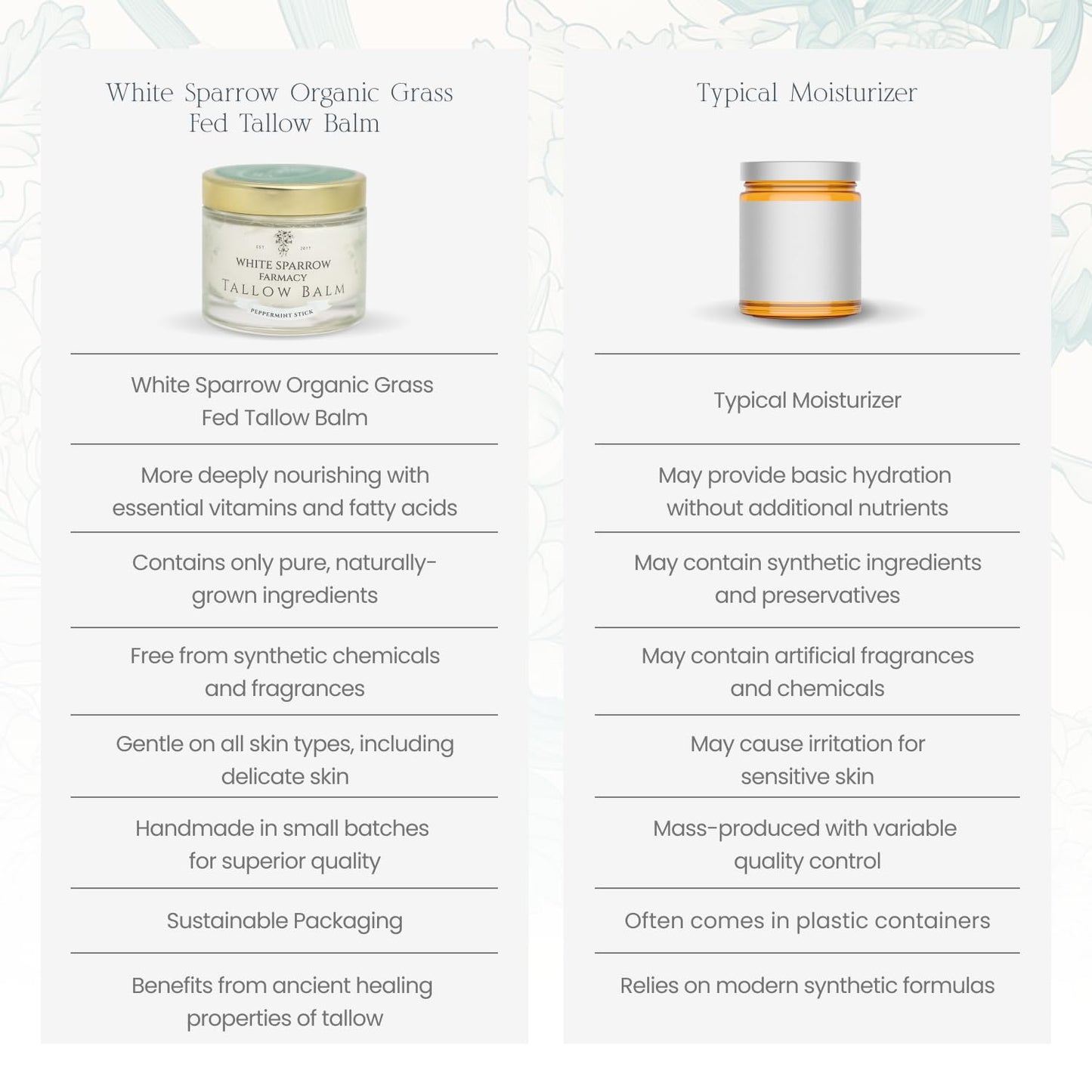 White Sparrow Farmacy Organic Grass Fed Tallow Balm - (Peppermint) Organic Tallow from Grass Fed Cows & All Organic Ingredients. For Face and Body. (2.0 oz)…