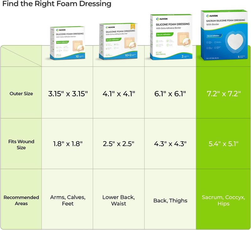 AUVON Sacral Silicone Foam Dressing - Waterproof & Breathable Wound Care | 7"x7", Box of 5 Pads