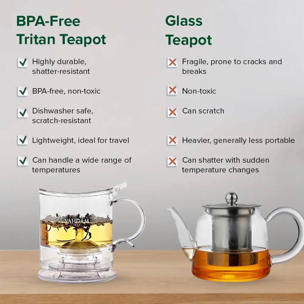 Imperial Tea Infuser Teapot & Smart Tea Maker - BPA-Free, Drain-Tap Technology | Easy Brew, Easy Clean | Loose Leaf Brewing - Stylish Design | 16oz