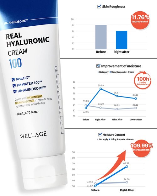 wellage Real Hyaluronic Cream 100-100% Pure Hyaluronic Acid Face Moisturizer - Powerful Moisturizing & Firming for Dry Skin - Lightweight Gel Cream, 2.7oz.