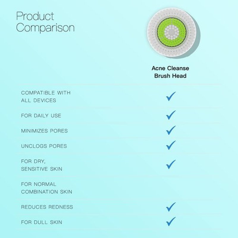 Brushmo Brush Head Replacements Compatible with Clarisonic Mia 1, Mia 2, Mia Fit, Alpha Fit, Smart Profile Uplift and Alpha Fit, Acne Cleansing Facial 4 Pack (Acne Cleansing)