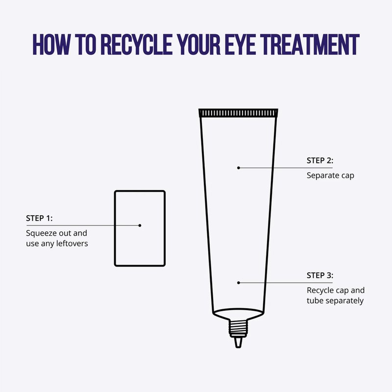 Nip+Fab Retinol Fix Eye Treatment Cream 15 ml | Encapsulated Pure Retinol | De-puffs, Firms and Tackles Dark Circles | Vitamin C | Help Smooth Fine Lines | Ceramides and Hyaluronic Acid