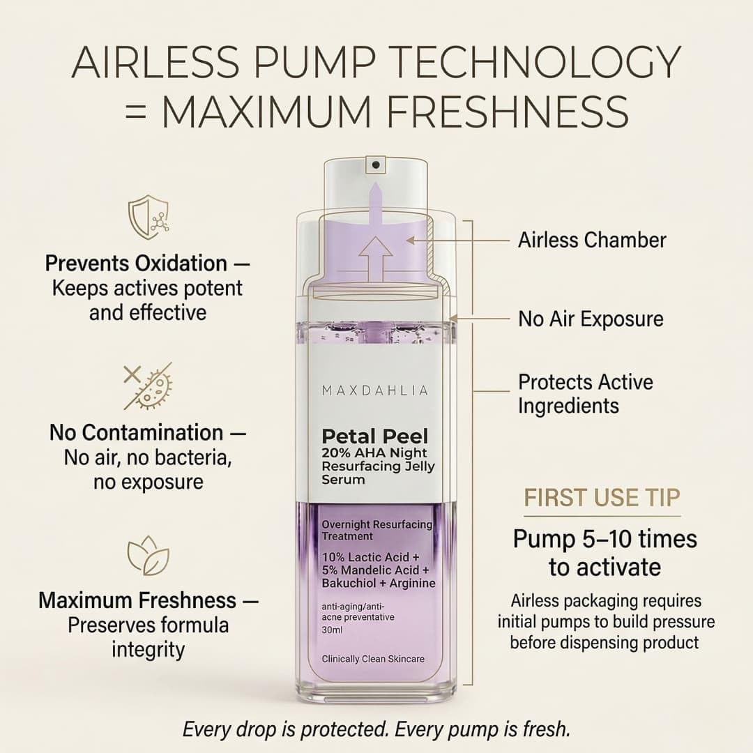 MAXDAHLIA Petal Peel 20% AHA Serum – Lactic + Mandelic Acid Chemical Peel for Dark Spots & Acne Marks | Bakuchiol Night Treatment | No Downtime | Safe for Sensitive & Acne-Prone Skin