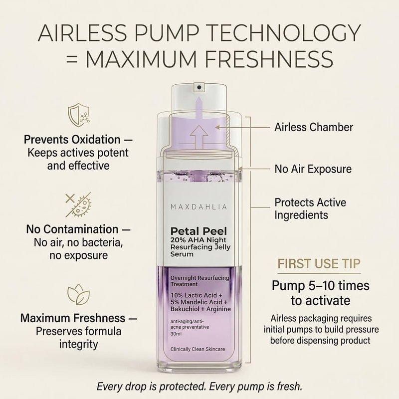 MAXDAHLIA Petal Peel 20% AHA Serum – Lactic + Mandelic Acid Chemical Peel for Dark Spots & Acne Marks | Bakuchiol Night Treatment | No Downtime | Safe for Sensitive & Acne-Prone Skin