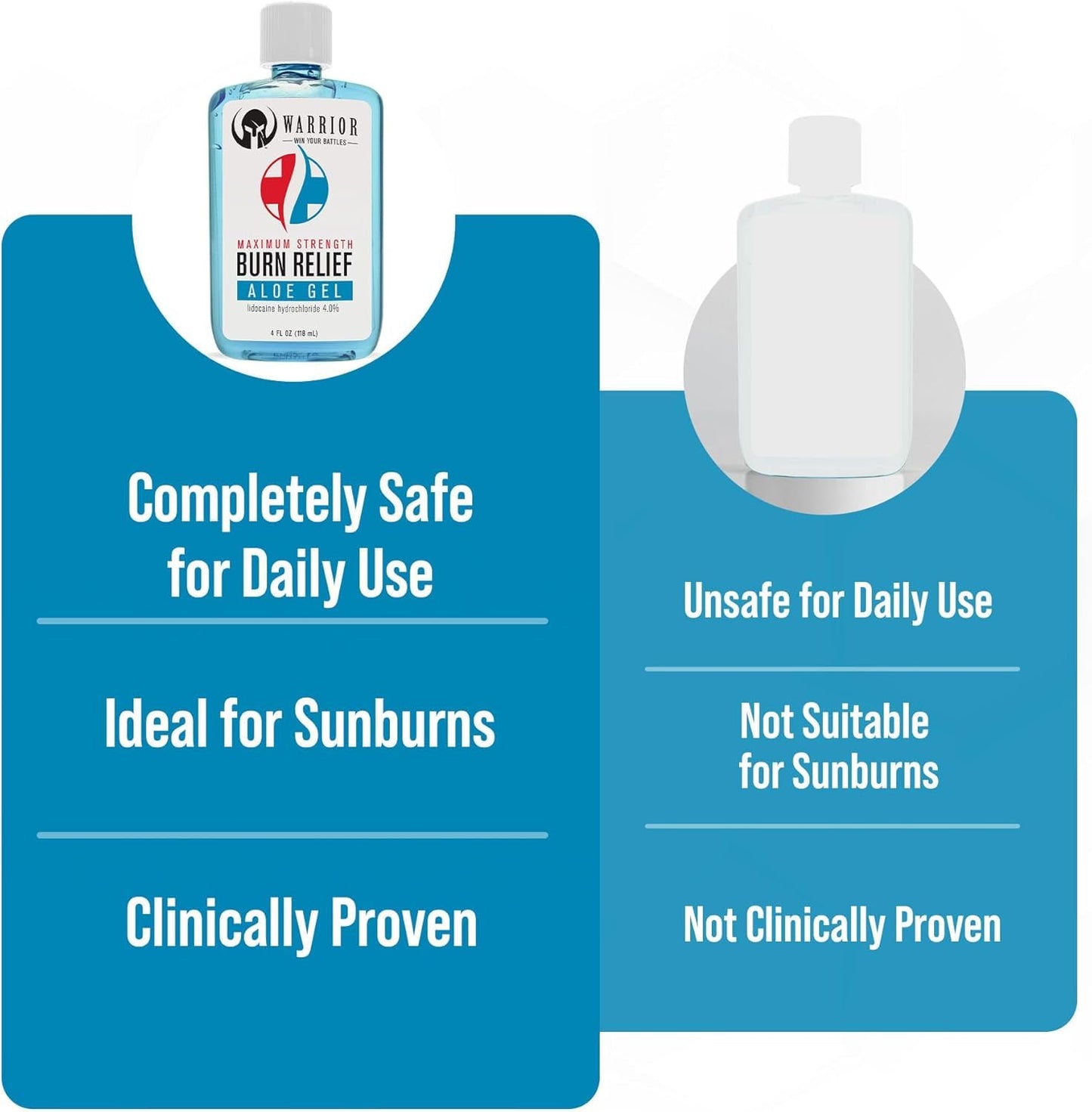 WARRIOR -WIN YOUR BATTLES- Burn Relief Gel for Skin Made in USA Aloe with Aloe Vera Gel with Lidocaine 4% Highly Effective for Sunburns, Insect Bites Relief Fragrance Free (4 FL OZ)