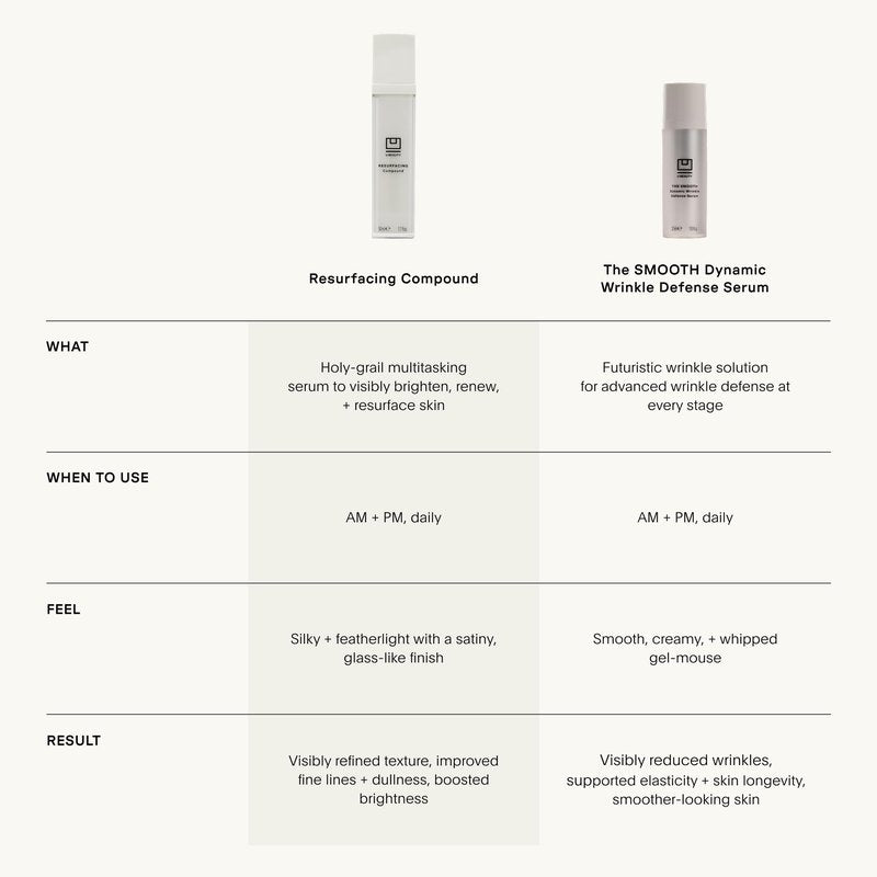 U Beauty Resurfacing Compound Serum - Renew & Illuminate Face Serum - Advanced 8-in-1 Formula with Vitamin C, Retinol, Hyaluronic Acid, & Peptides - Targets Fine Lines, Pores- 1.0 fl.oz