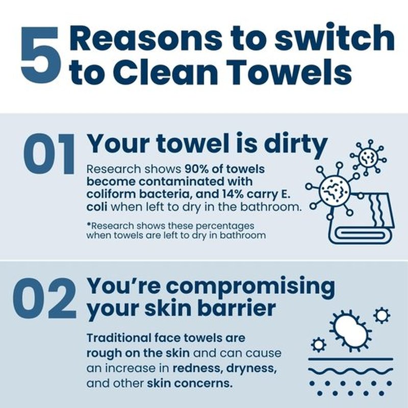 Clean Skin Club Clean Towels XL, USDA Certified 100% Biobased Dermatologist Approved Disposable Face Towelette, Facial Washcloth, Makeup Remover Dry Wipes, Ultra Soft, 150 count, 3 pack