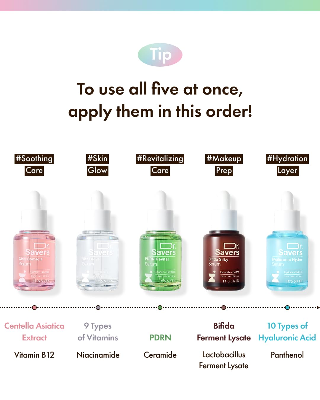 It'S SKIN Dr. Savers PDRN Derma Repair Serum 1.01 fl.oz, Rejuvenating Skin Barrier & Firming Care with Mugwort-Derived PDRN Face Serum, Ceramide & PHA, Healthy Glow, Personalized Korean Skincare