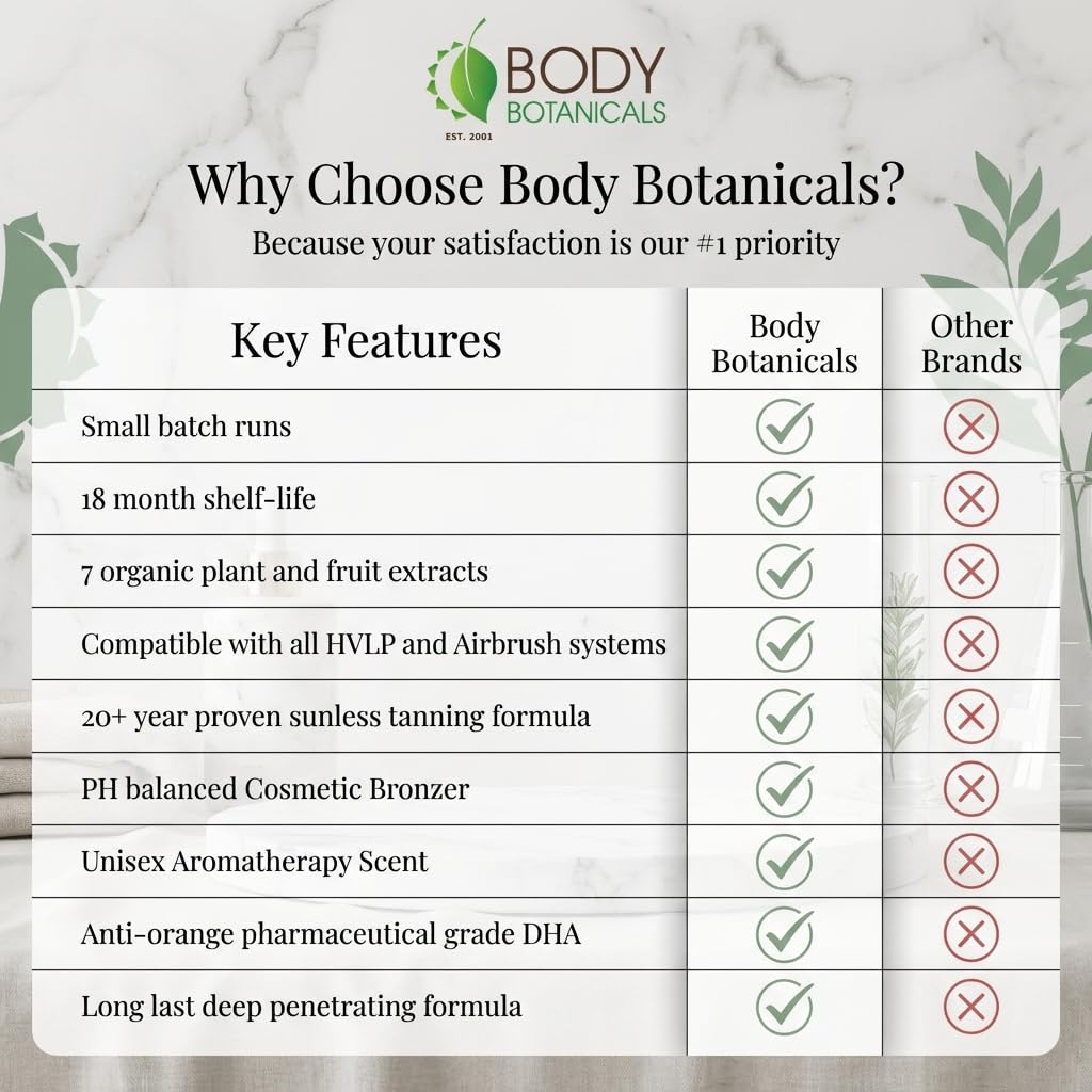 Body Botanicals Professional 7% DHA Spray Tan Solution 33.8oz – Organic Essential Oils & Aromatherapy – Long Lasting, Small Batch, Light to Medium Skin Sunless Tanning Formula