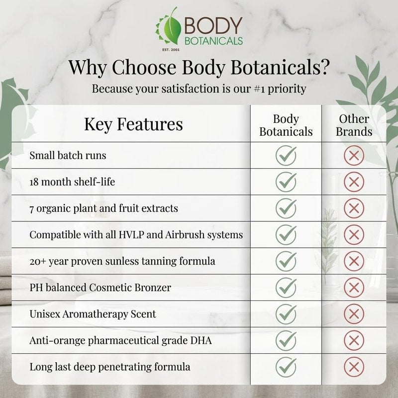 Body Botanicals Professional 7% DHA Spray Tan Solution 33.8oz – Organic Essential Oils & Aromatherapy – Long Lasting, Small Batch, Light to Medium Skin Sunless Tanning Formula