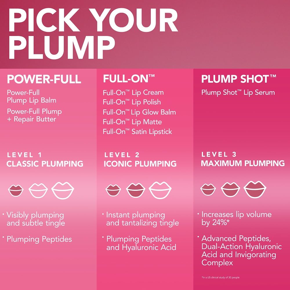 Buxom Plump Shot Peptide-Infused Lip Serum, Lip Plumping Gloss, Formulated with Advanced Peptides, Hyaluronic Acid, Avocado & Jojoba Oil