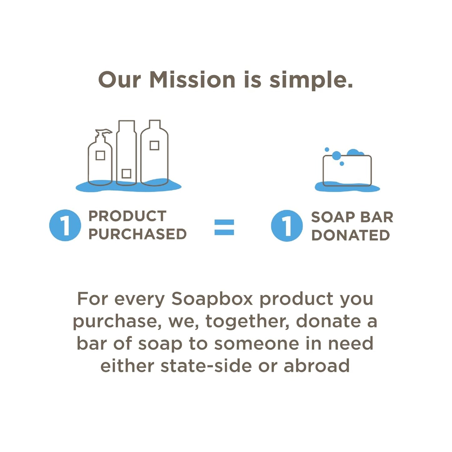 Soapbox Moisturizing Body Lotion, Coconut Milk & Sandalwood with Aloe and Shea Butter, Pack of 3 Hand Lotion Bottles, Vegan Skin Care Products, Moisturizer for Dry Skin, 3 Pack, 16oz Each