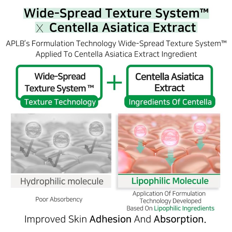 APLB AHA BHA PHA Centella Facial Toner | AHA BHA PHA CEN™ 16.4% 5.41 FL.OZ/Korean Skincare, Exfoliant, Replenishing Moisture, Revitalize for Gentle and Improve Skin Texture
