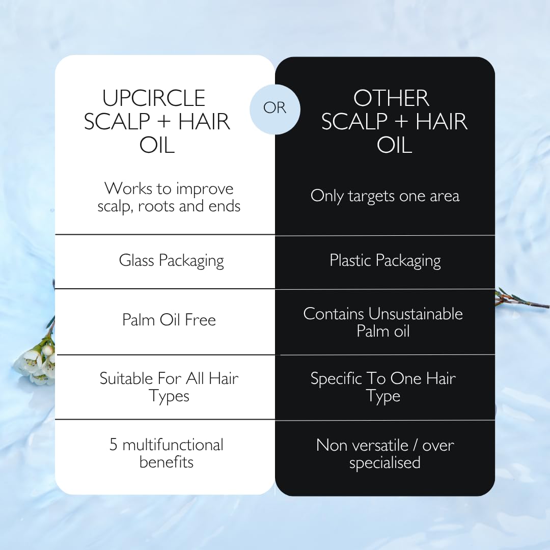 UPCIRCLE Scalp + Hair Oil 50ml – Targets Dryness + Damage - Bacuri Butter Restores + Repairs + Rosemary Oil Promotes Hair Growth - Vegan + Cruelty-Free