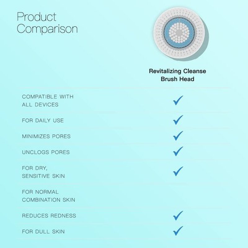 Brushmo Brush Head Replacements Compatible with Clarisonic Mia 1, Mia 2, Mia Fit, Alpha Fit, Smart Profile Uplift and Alpha Fit, Revitalizing Cleanse Facial 4 Pack (Revitalizing Cleanse)
