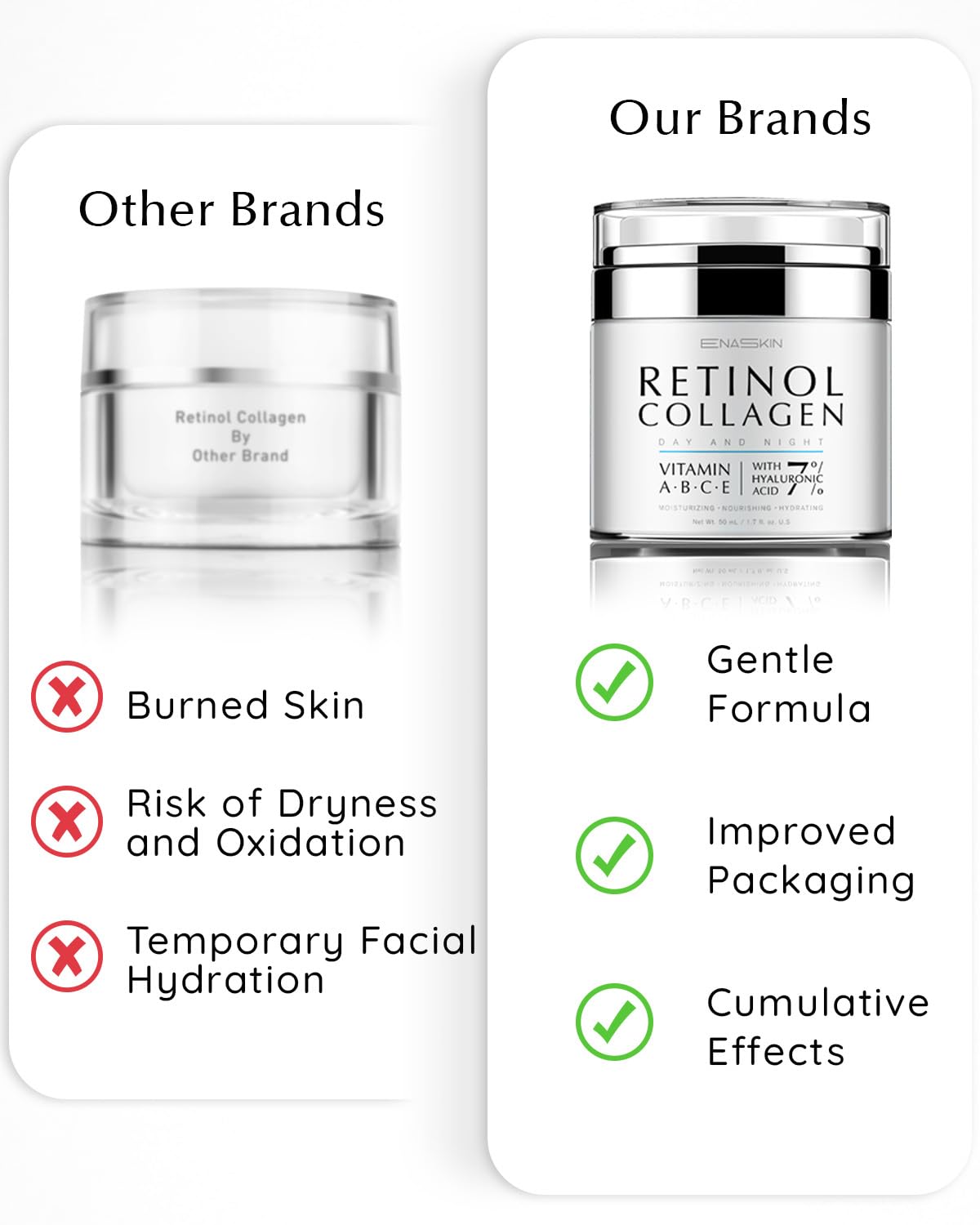 EnaSkin Retinol Collagen Face Cream for Wrinkles, Anti-Aging Moisturizer