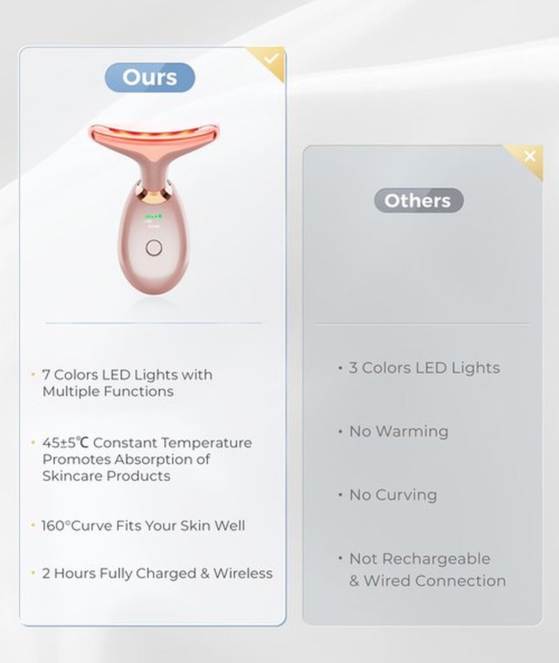 ELISHINE Light Based Face-Neck-Massager - 7 Color Portable Facial Massager for Skin Care, Rose Gold