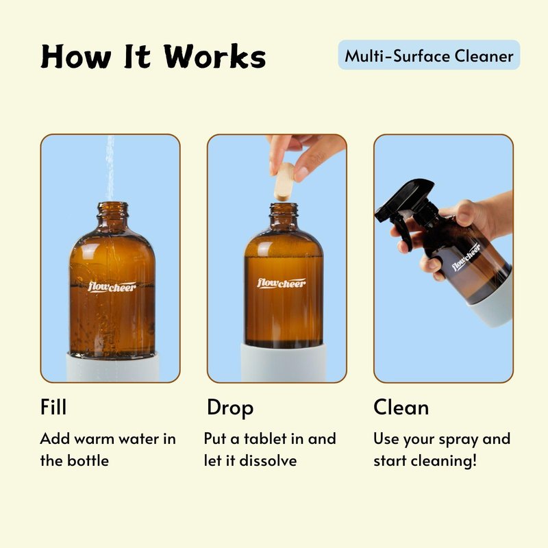 flowcheer Multi Surface Cleaner Refills -12 Pack All Purpose Cleaning Refill Tablet-Makes 192 fl oz Bottles of Spray Cleaner for Household&Kitchen Cleaning (Lemon)