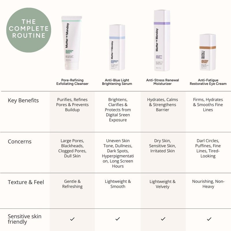 Under Eye Cream for Dark Circles - Caffeine & Peptides, Firming Anti-Fatigue Formula | 0.5 oz