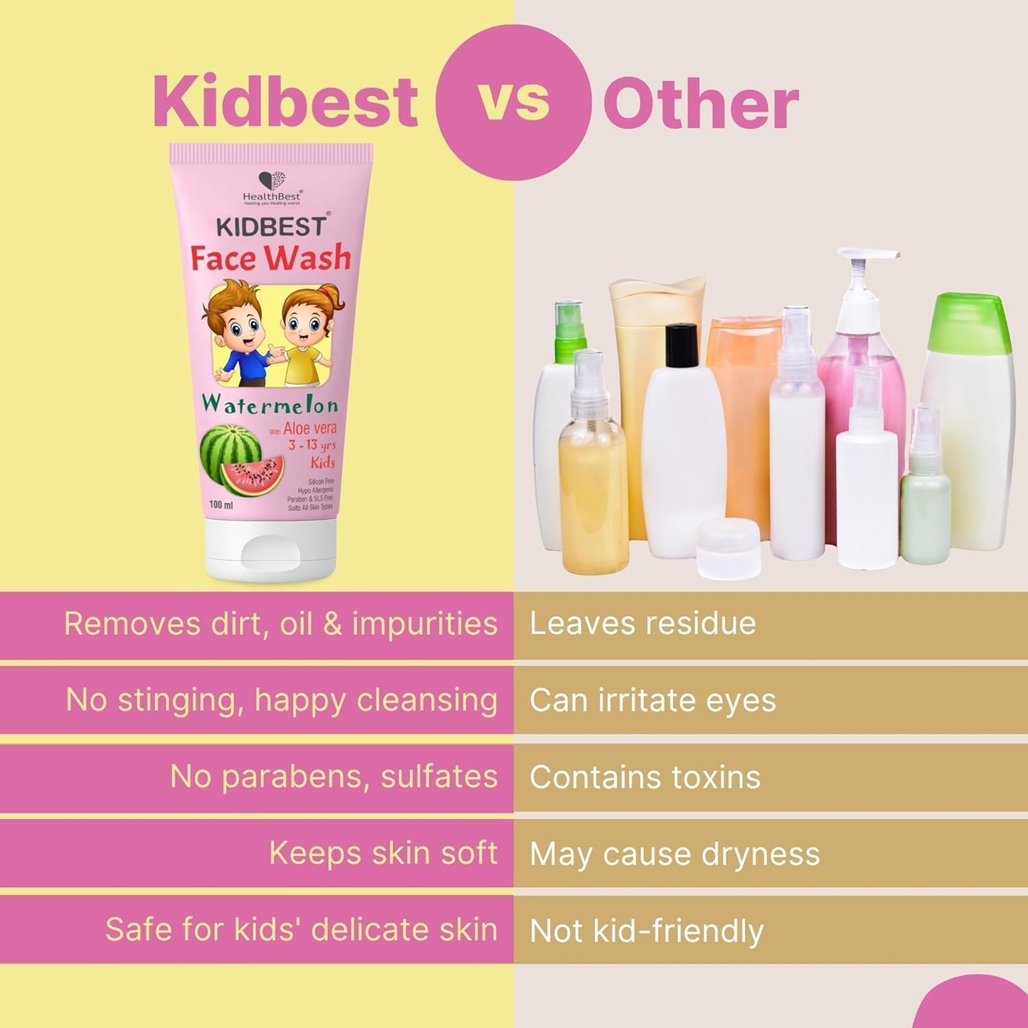 HealthBest Kids Tear-Free Daily Face Wash – Multivitamin-Enriched Skincare with Organic Watermelon – Safe, Gentle, and Fun for Sensitive Skin | Skincare for Kids| Trusted by Parents | 100ml,Pack of 1