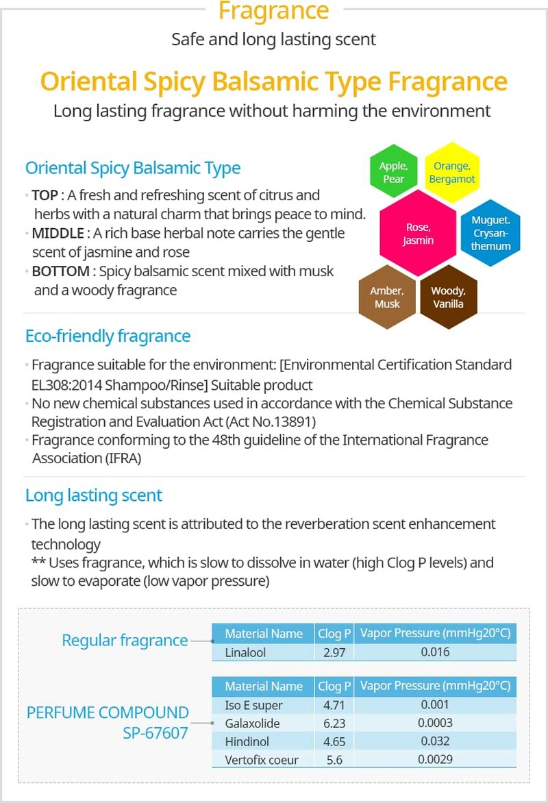 ATOMY Absolute Shampoo 16.9 fl oz