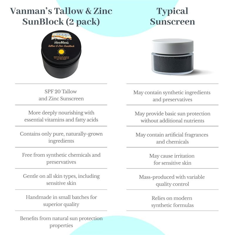 Tallow & Zinc SunBlock - Water Resistant SPF 20 Sunscreen with Organic Olive Oil & Beeswax | 2.8 oz (2 Pack)