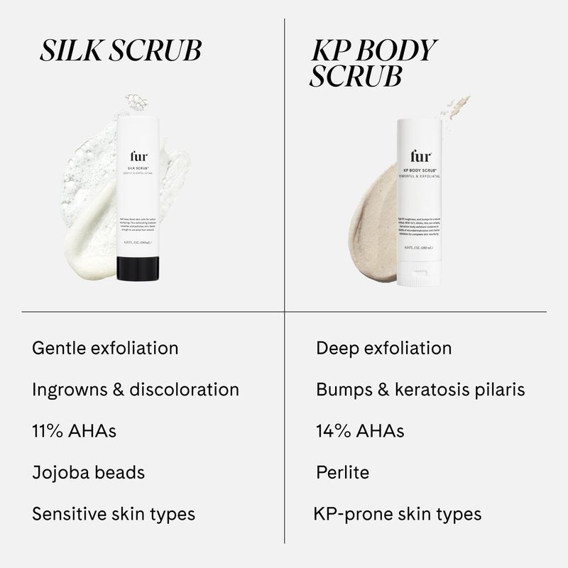 Fur Silk Scrub: Premium KP Bump Eraser - Powerful Exfoliating & Resurfacing Scrub to Smooth and Hydrate Skin While Preventing Ingrown Hairs with Natural Oils and AHAs - 6 Fl oz. Includes Tiny Magnet