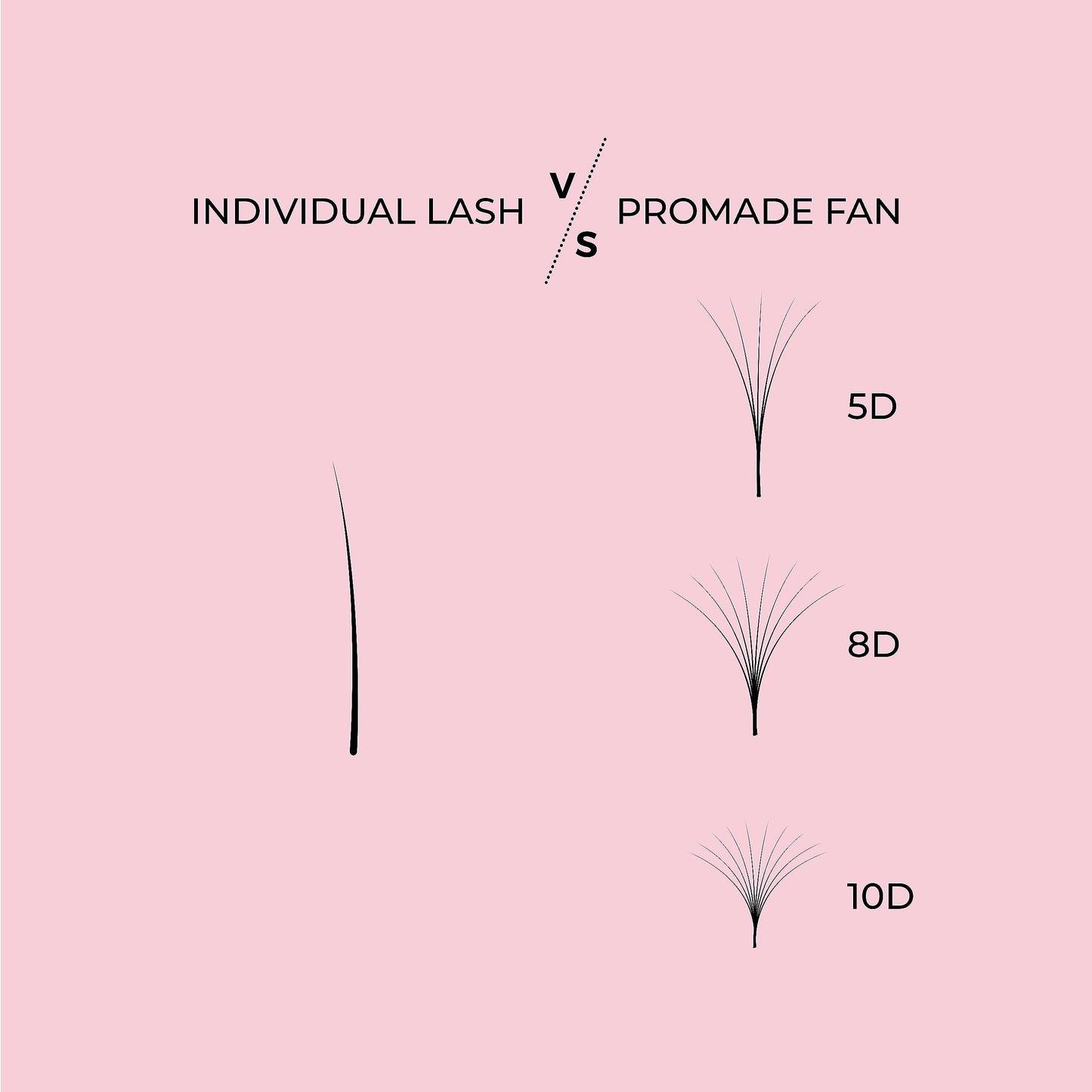 LLBA Promade Fans | Handmade Volume Eyelashes | Multi Selections From 3D To 16D | C CC D DD L M Curl | Thickness 0.03 ~ 0.1 mm | 8 - 20mm Length | Long Lasting | Easy Application (7D-0.07 D 9 mm)