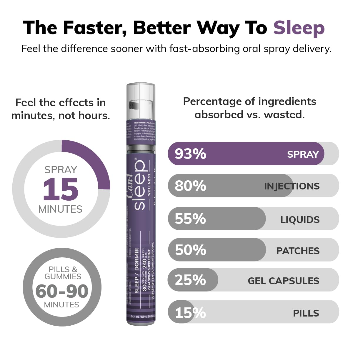 Can-i Menopause Supplements for Women – Perimenopause Supplements Women – Menopause Support when Facing Sleep Issues, Brain Fog, Fatigue & Hot Flashes – Fast-Acting Oral Vitamin Sprays – 480 Sprays
