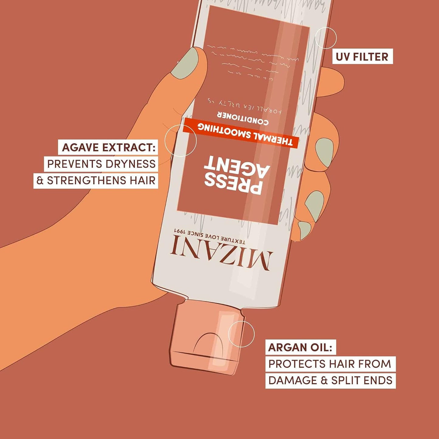 Mizani Press Agent Sulfate-Free Conditioner - Detangles Hair For Heat Styling, Blowout & Silk Press and Seals Hair From Humidity, Thermal Smoothing With Argan Oil