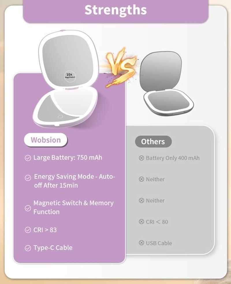 wobsion Travel Mirror with Light, Rechargeable 1x/10x Compact Magnifying Mirror, Dimmable Pocket Mirror,Handheld 2-Side Mirror with Light,4inch Travel Size,Portable for Handbag,Purse,Gift,Purple