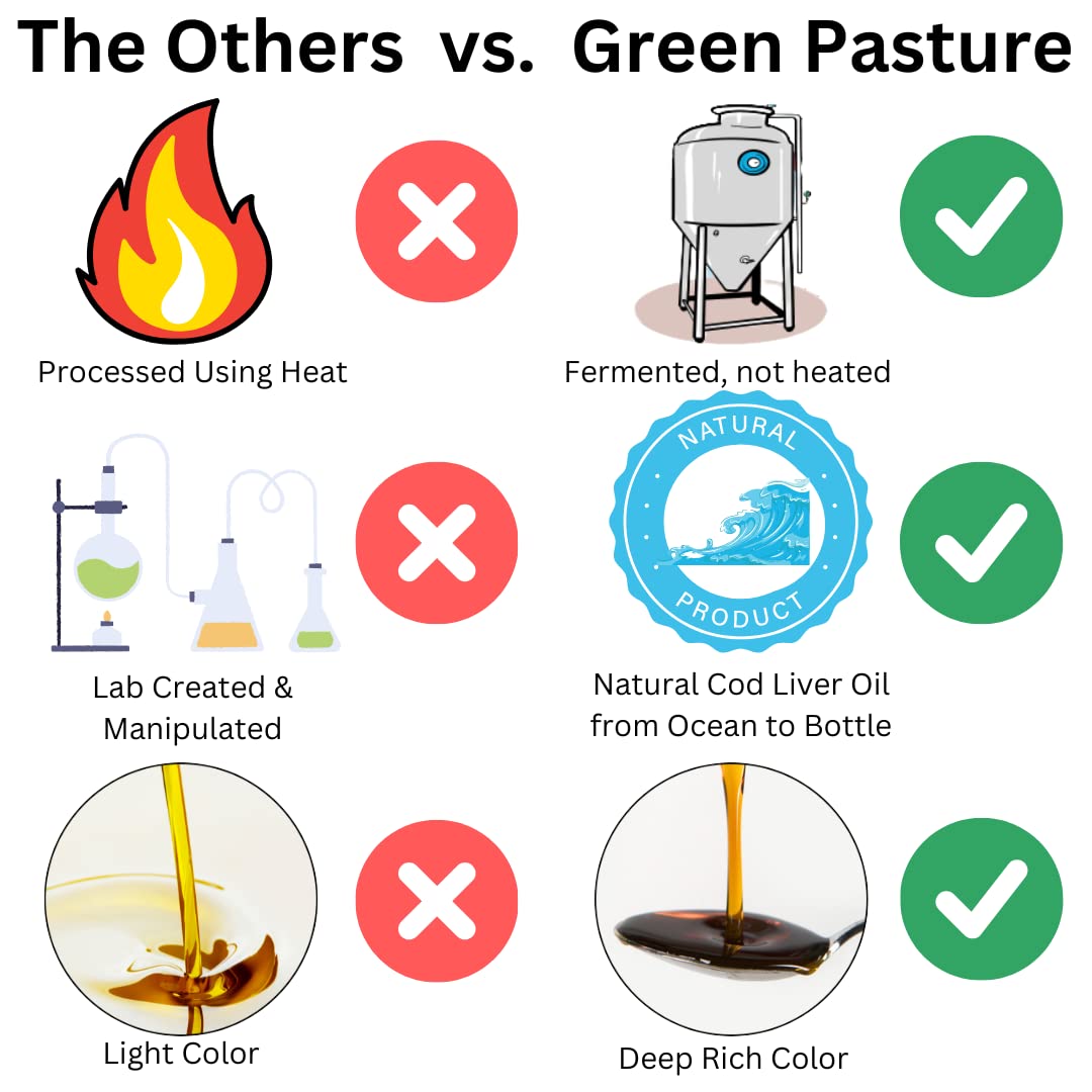 Green Pasture - Fermented Cod Liver Oil Liquid - 6 fl. oz. - Cinnamon