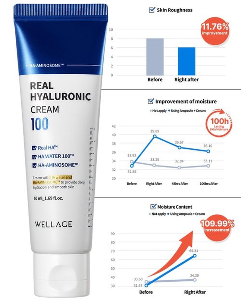 wellage Real Hyaluronic Cream 100-100% Pure Hyaluronic Acid Face Moisturizer - Powerful Moisturizing & Firming for Dry Skin - Lightweight Gel Cream, 1.69oz.