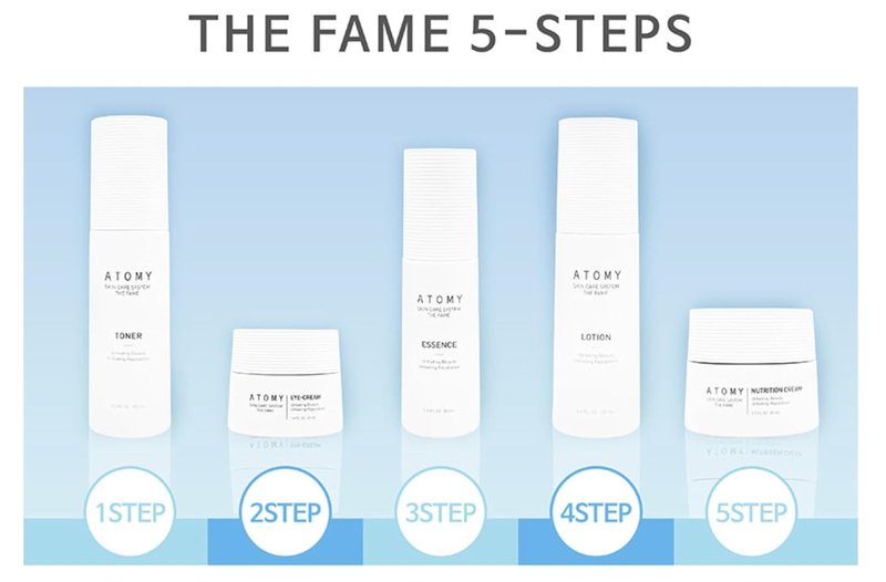 Fame Skin Care System - Daily Hydration Routine Kit | Toner, Lotion, Essence, Eye Cream & Nourishing Cream for All Skin Types
